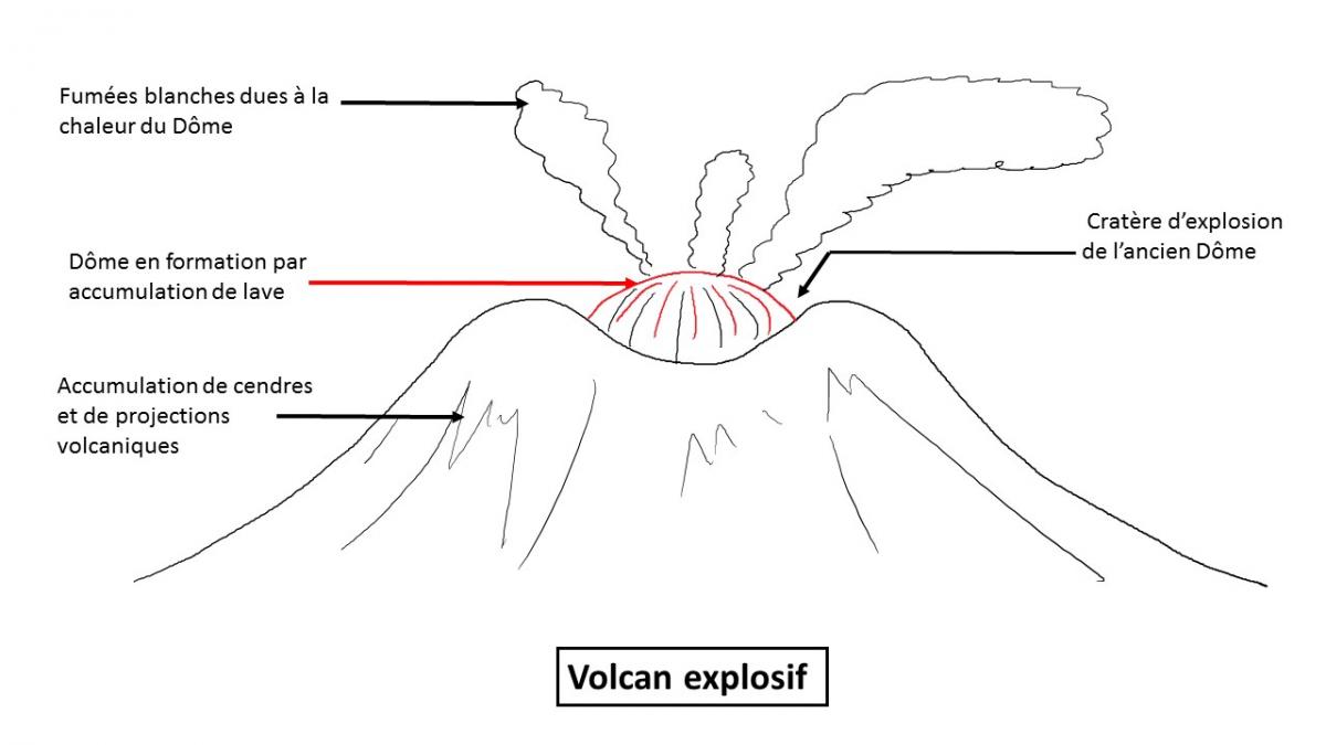 Schema volcan gris